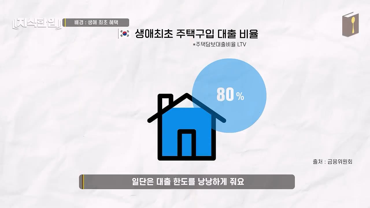 결혼한 부부들이 혼인신고를 안 하는 이유