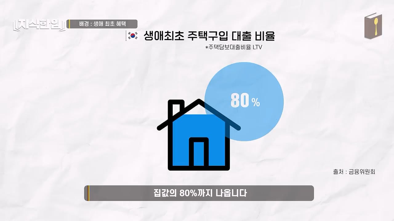 결혼한 부부들이 혼인신고를 안 하는 이유