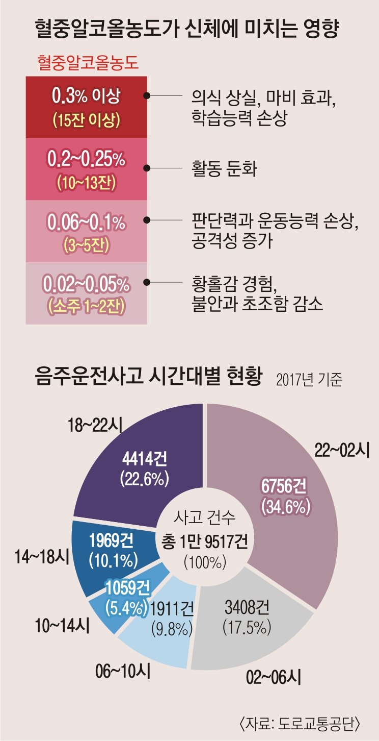 슈가 혈중알콜농도 어느정도인지 체감하기 ㄷㄷㄷㄷ