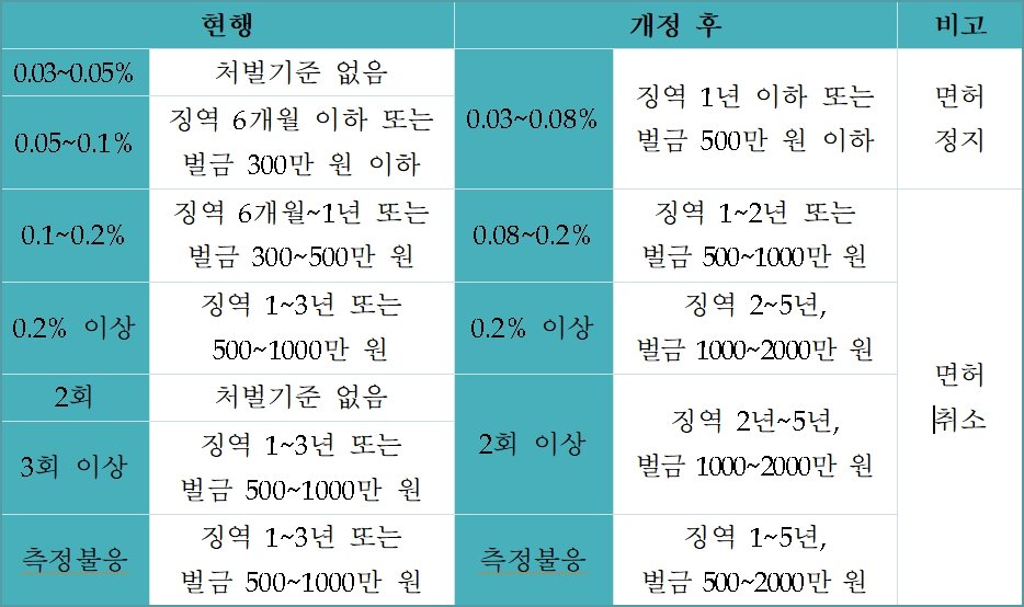 슈가 혈중알콜농도 어느정도인지 체감하기 ㄷㄷㄷㄷ
