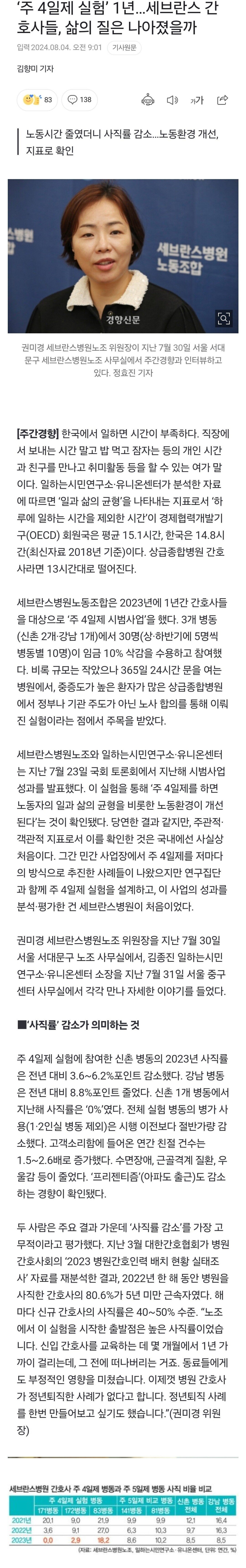 주4일제 실험해본 세브란스 간호사들 근황ㄷㄷㄷㄷㄷㄷㄷㄷ