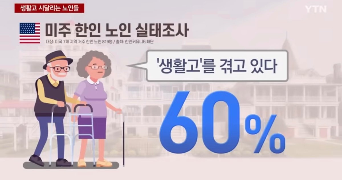생활고 시달리는 한인 노인들