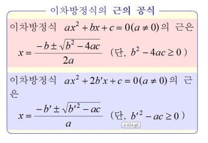 사람마다 다른 수학 포기시점