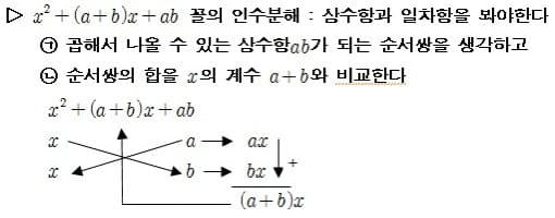사람마다 다른 수학 포기시점