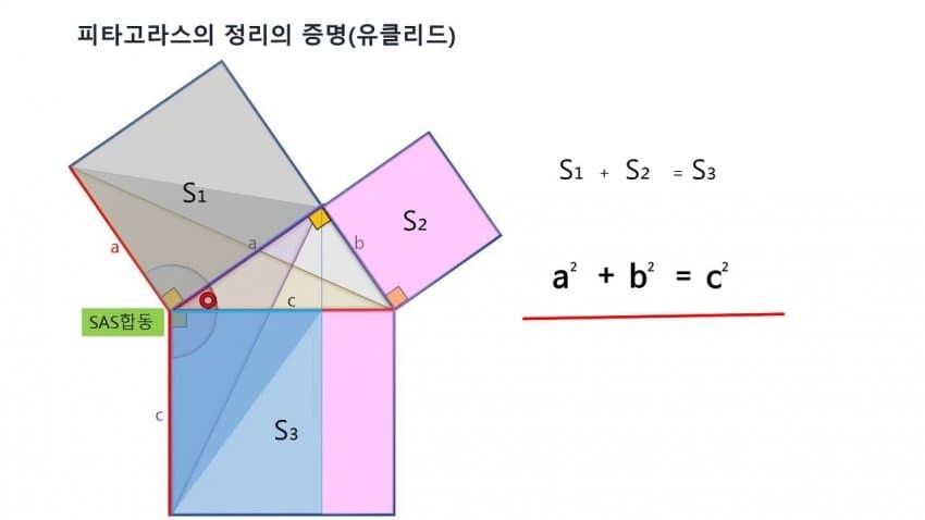 사람마다 다른 수학 포기시점