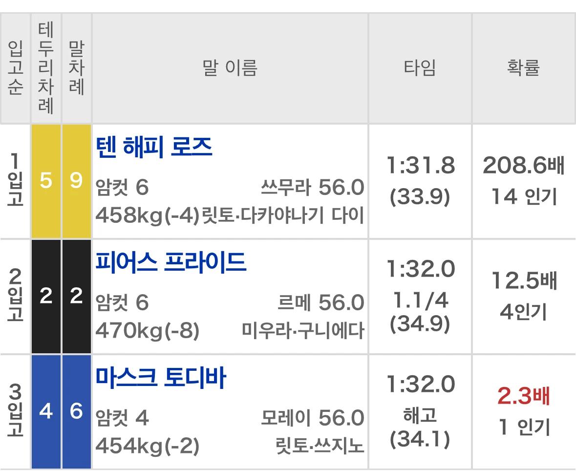 일본 버튜버의 활동종료 사유...jpg