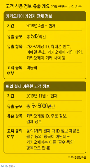 짱카오페이가 알리측에 넘긴 정보 ㄷㄷ