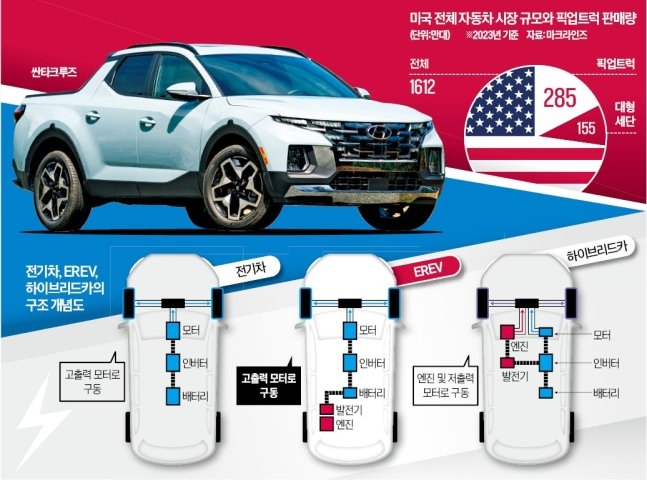 [단독] "주차장 충전 안해도 돼"…현대차, '비장의 무기' 꺼낸다