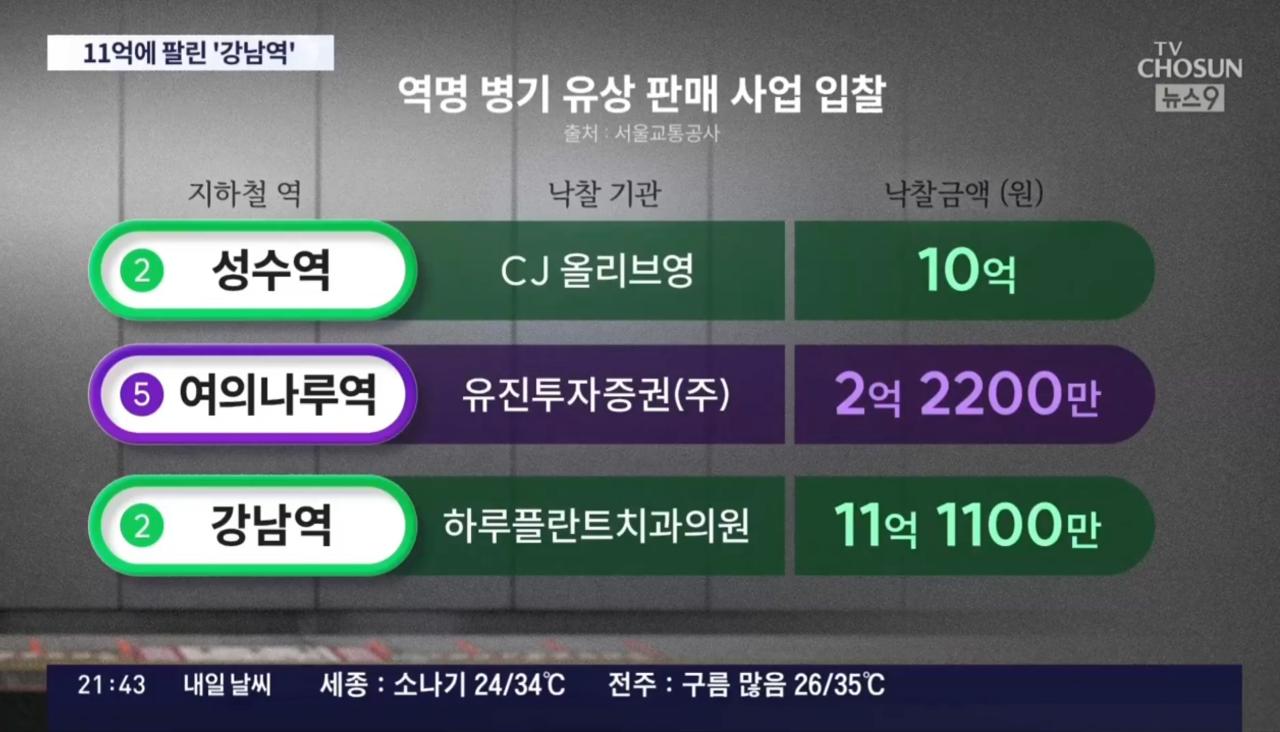 이번 10월부터 강남역이 변경되는사항 ㄷㄷㄷ
