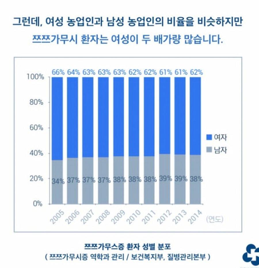 남자가 기계로 농사 짓는건 성차별