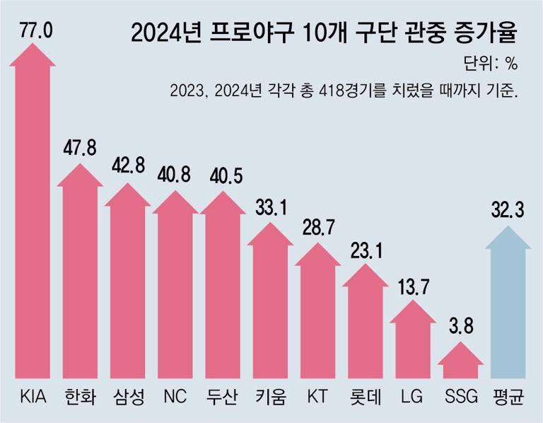 나 혼자만 레벨다운 영화계 근황