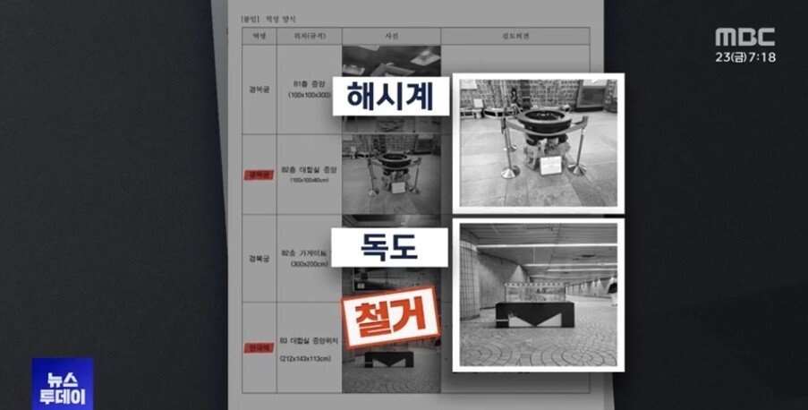 시민안전 때문에 철거했다던 독도 근황