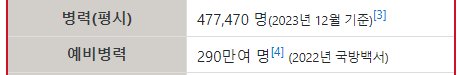피해자가 300만명 넘는 방 발견됨 ㄷㄷㄷㄷ