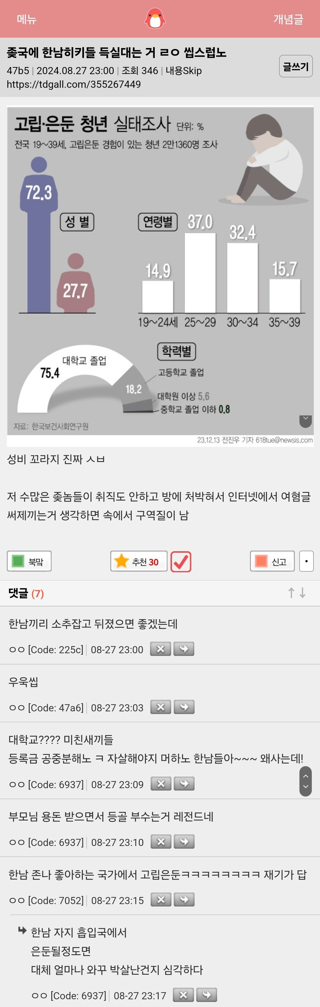 자기 얼굴에 침뱉는 페미들 ㅋㅋㅋㅋㅋㅋㅋ