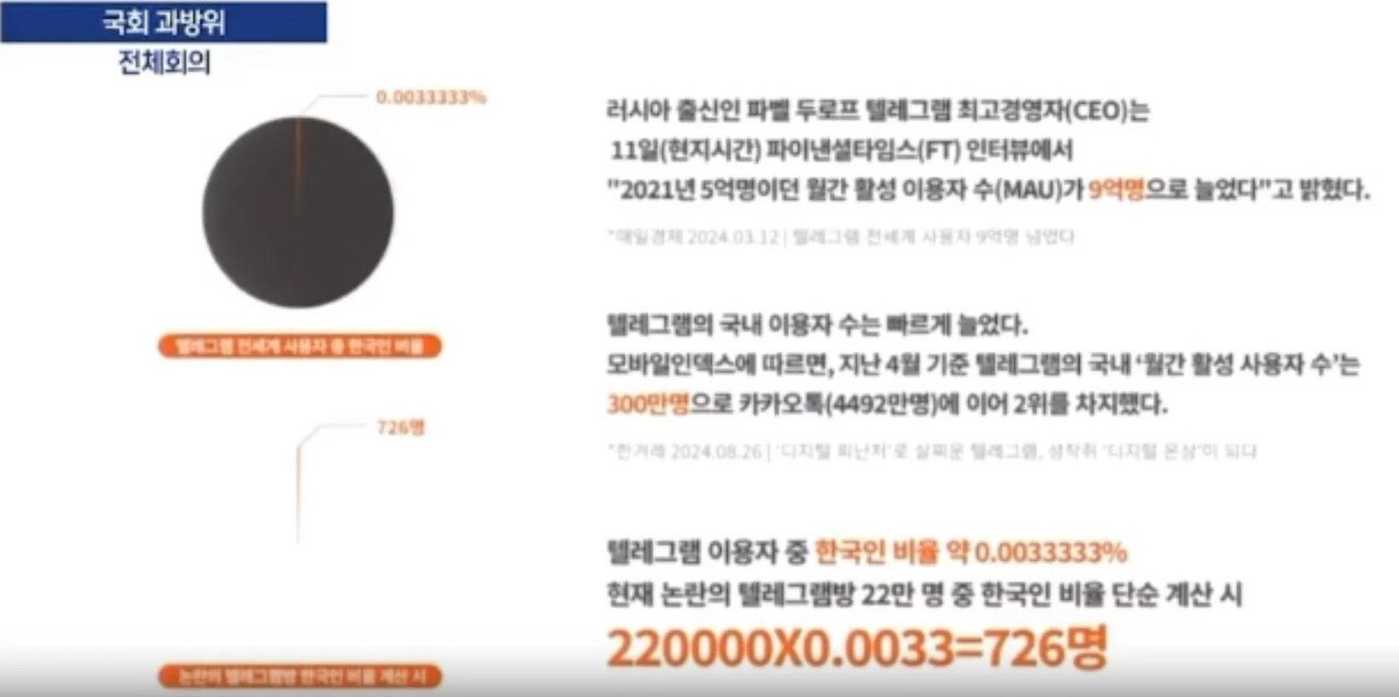 딥페이크 텔레그램방 한국인이 만든 방도 아니였네
