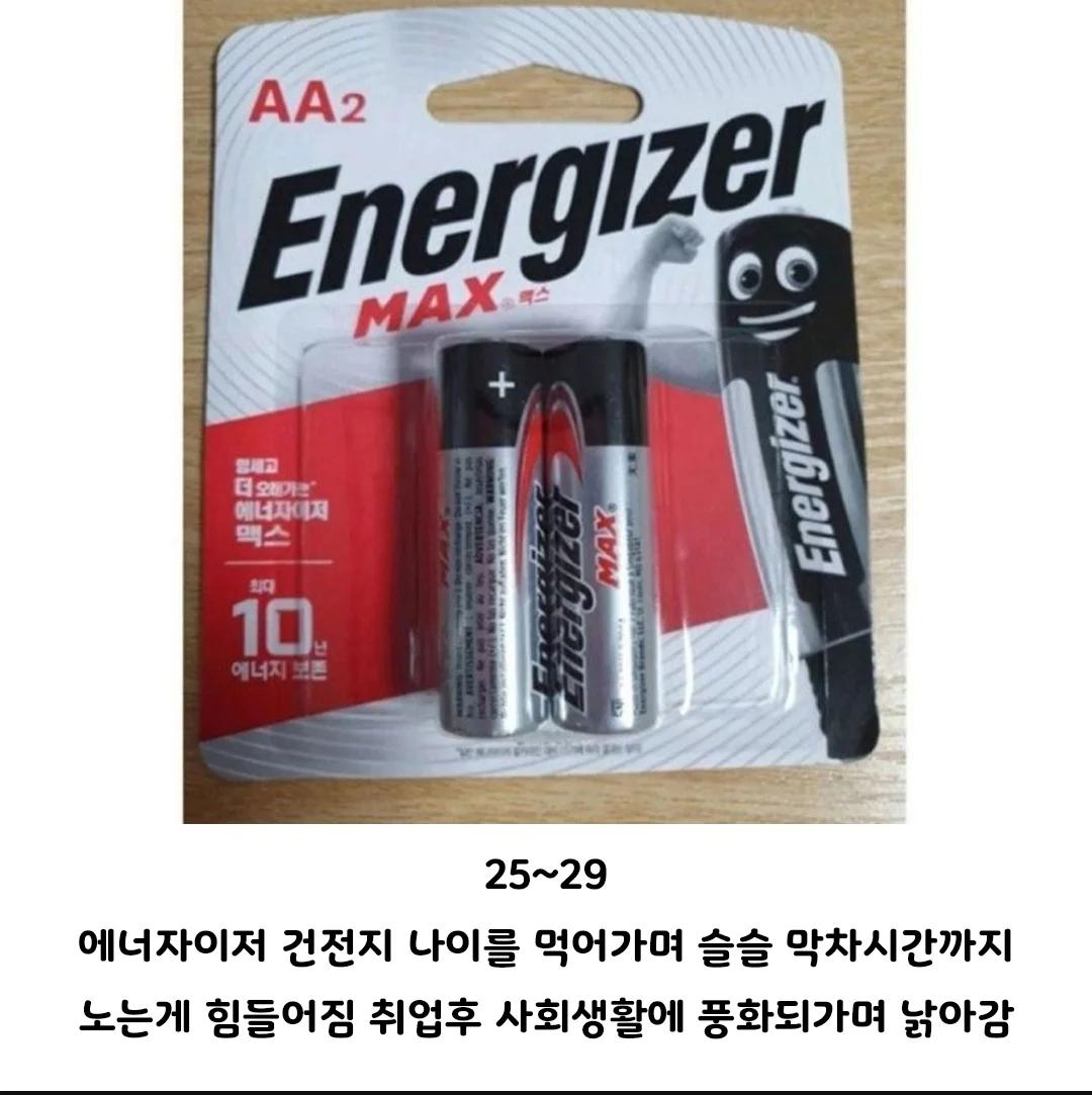 30대까지의 체력변화