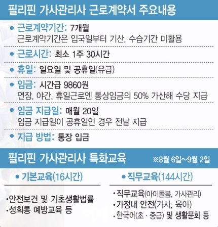 필리핀 가사관리사 근황