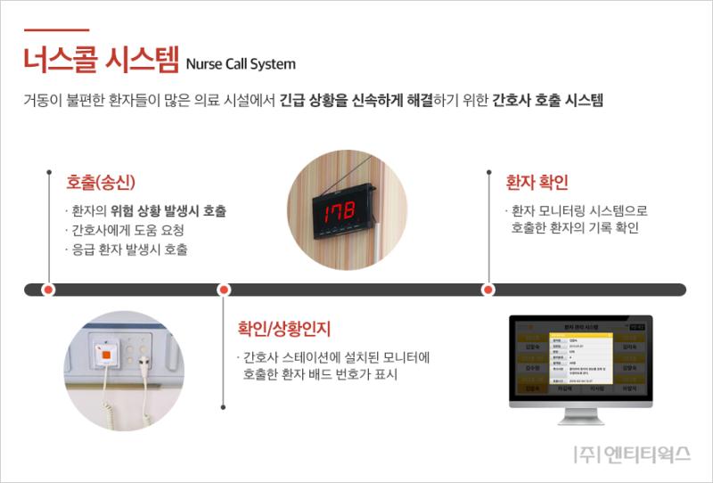 병원에서 간호사 뭐라고 불러야 함?