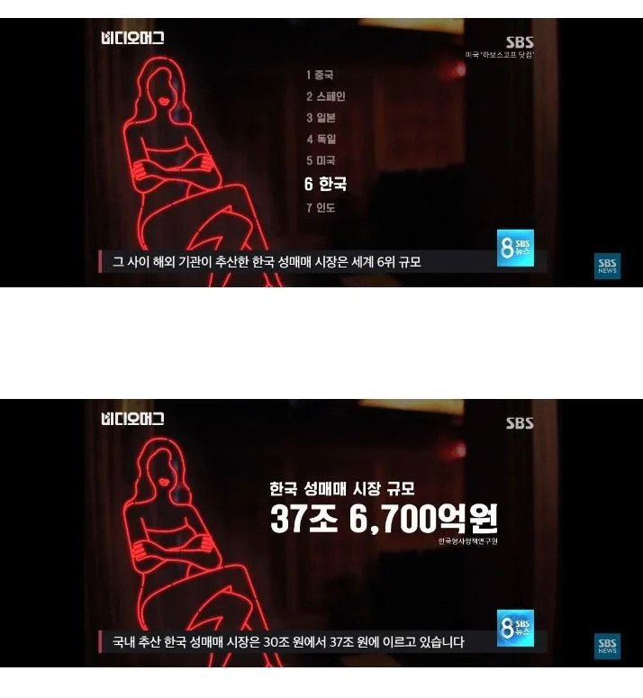 SBS: 한국 성매매 시장규모 37조 6700억원 세계6위