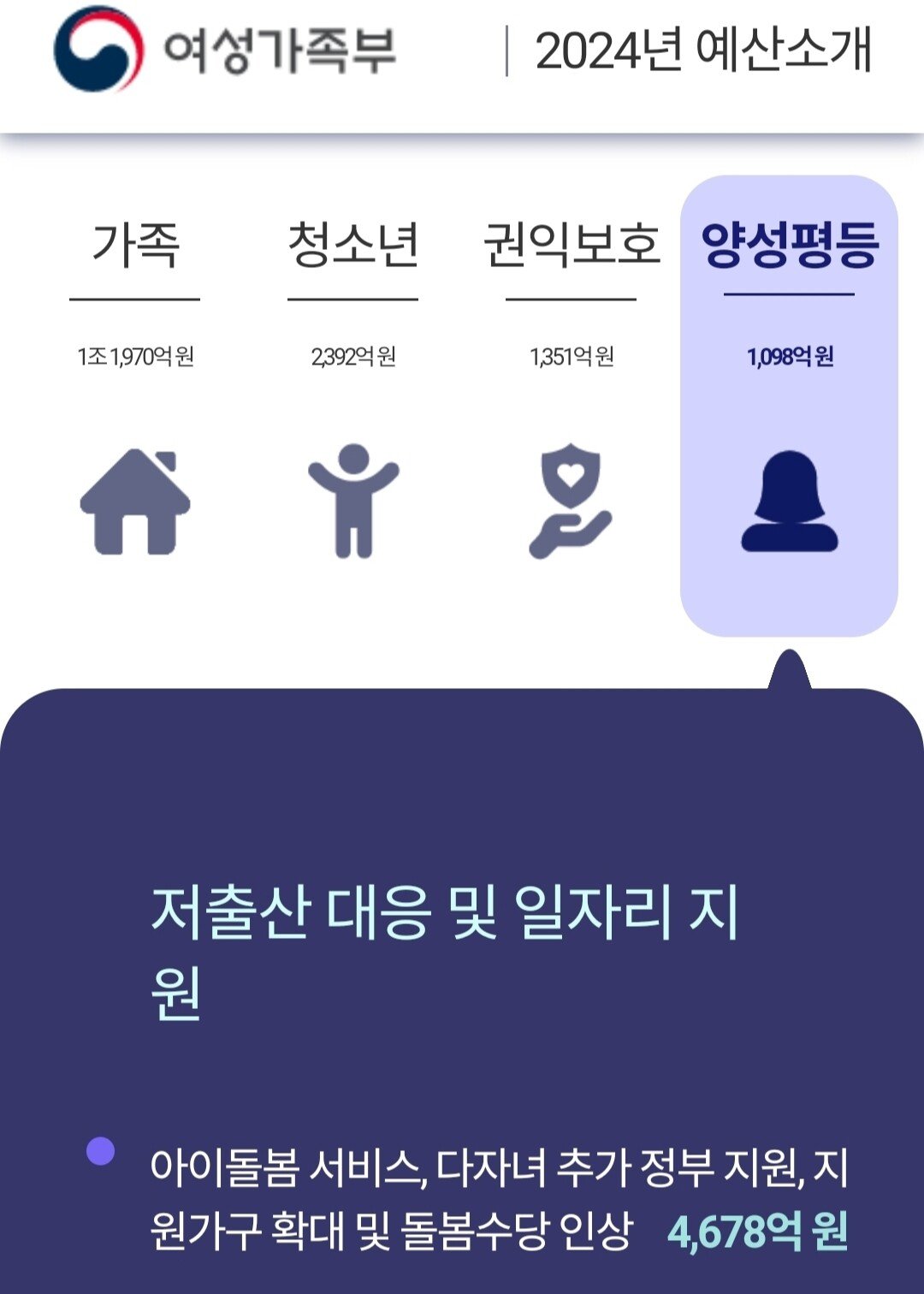 여가부는 '저출산' 쓰더니 다시 '저출생'으로 왜 바꿨지?
