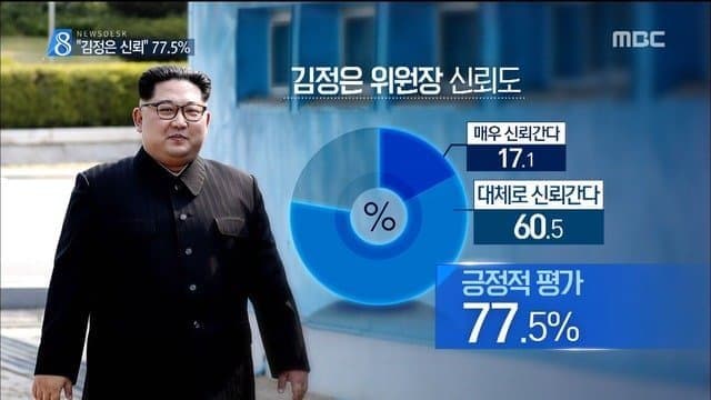 김정은 신뢰도 77.5% 찍던 시절