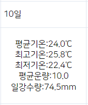 오늘 9월 역대급 날씨인 이유 ㄷㄷㄷㄷ(2008년 이후)
