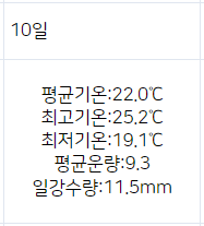오늘 9월 역대급 날씨인 이유 ㄷㄷㄷㄷ(2008년 이후)