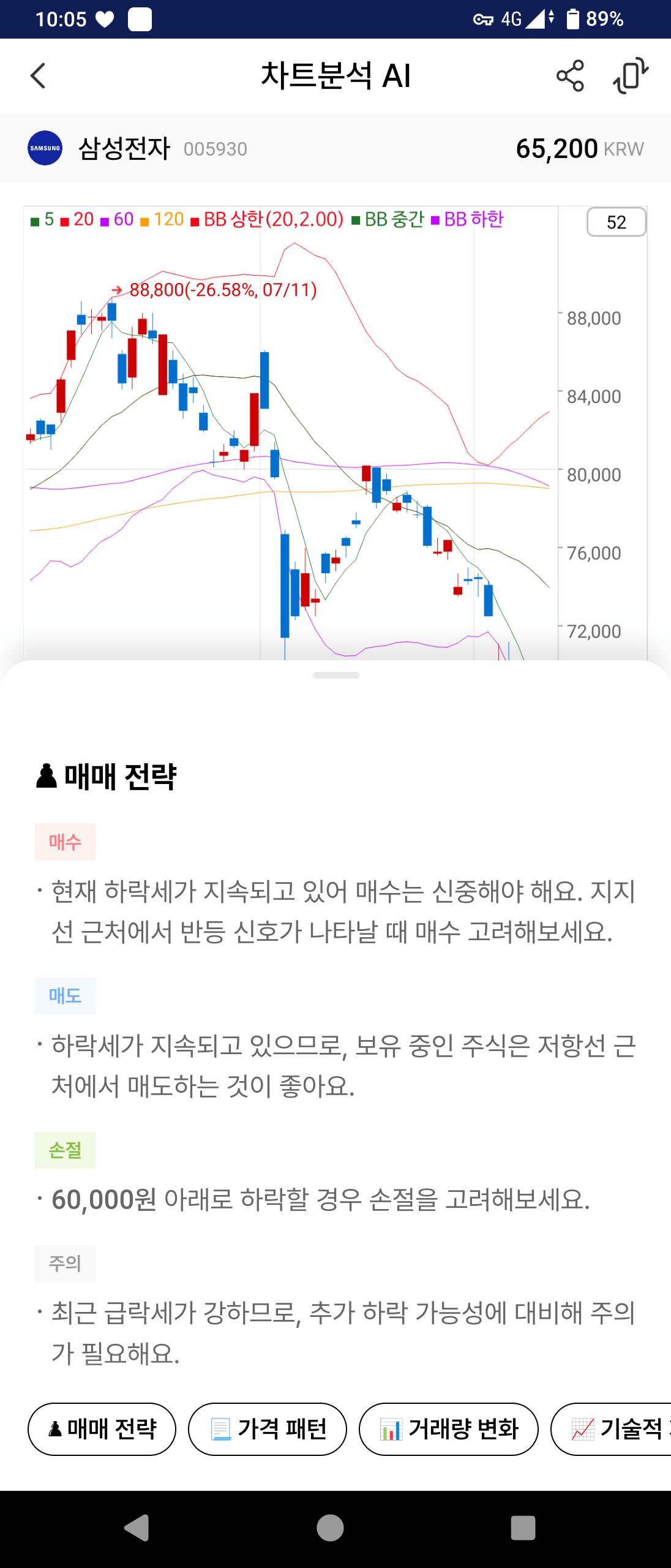 nh투자증권에서 새로생긴 차트분석 AI