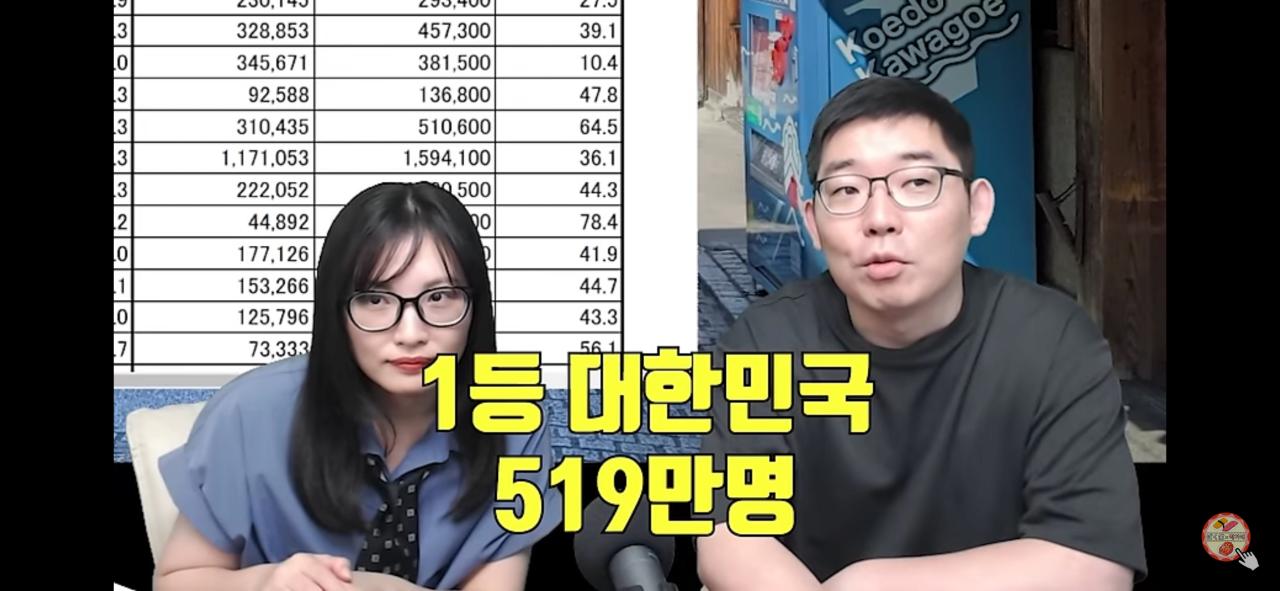 2024년 방일 외국인 국적 1위