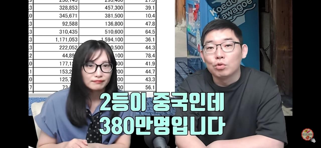 2024년 방일 외국인 국적 1위