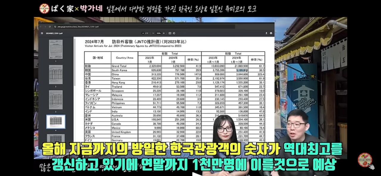 2024년 방일 외국인 국적 1위