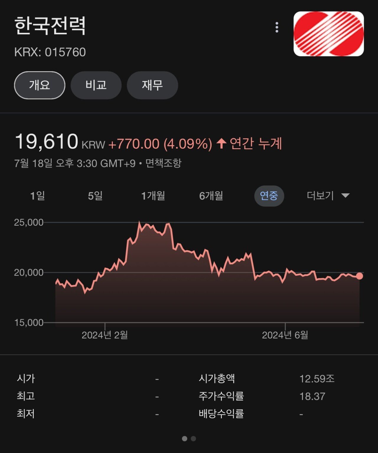 아버지가 물려주신 한전 주식ㄷㄷ
