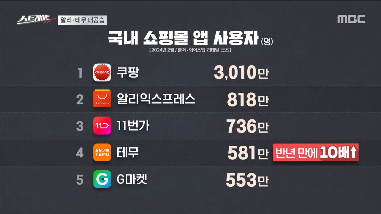 점점 돌이킬수없는 우리나라 이공계의 현주소