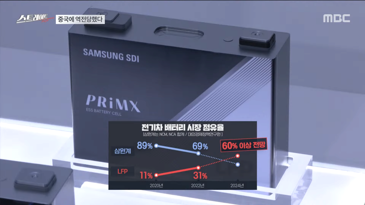 점점 돌이킬수없는 우리나라 이공계의 현주소