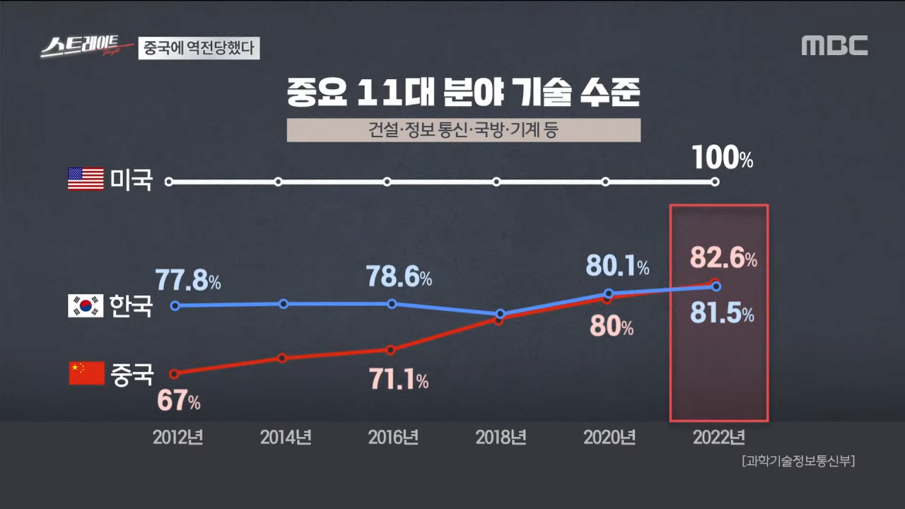 점점 돌이킬수없는 우리나라 이공계의 현주소