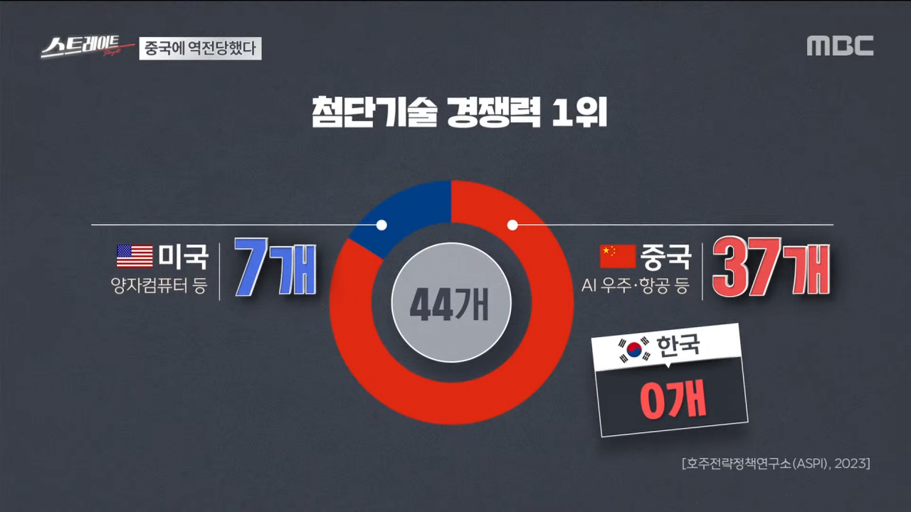 점점 돌이킬수없는 우리나라 이공계의 현주소