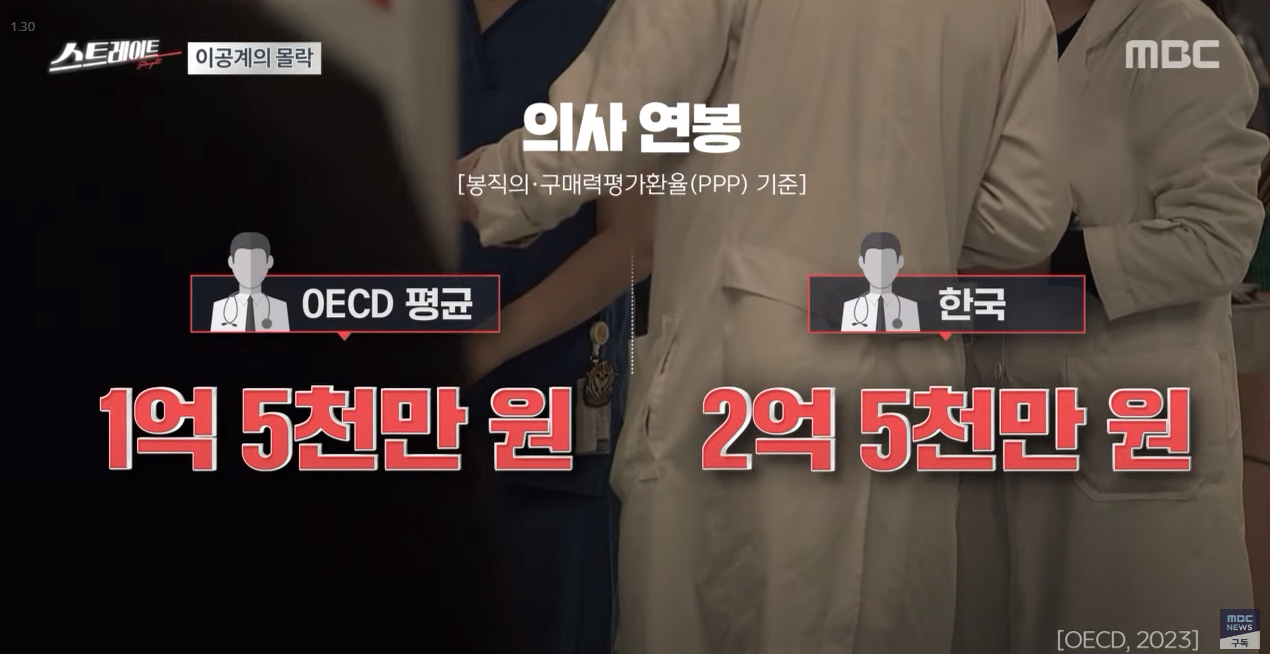점점 돌이킬수없는 우리나라 이공계의 현주소