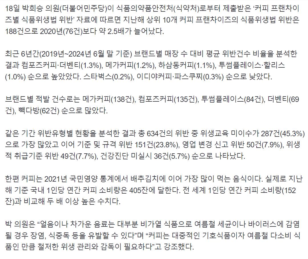 "오늘도 마셨는데…" 컴포즈·더벤티·메가의 배신…식품위생법 위반 多