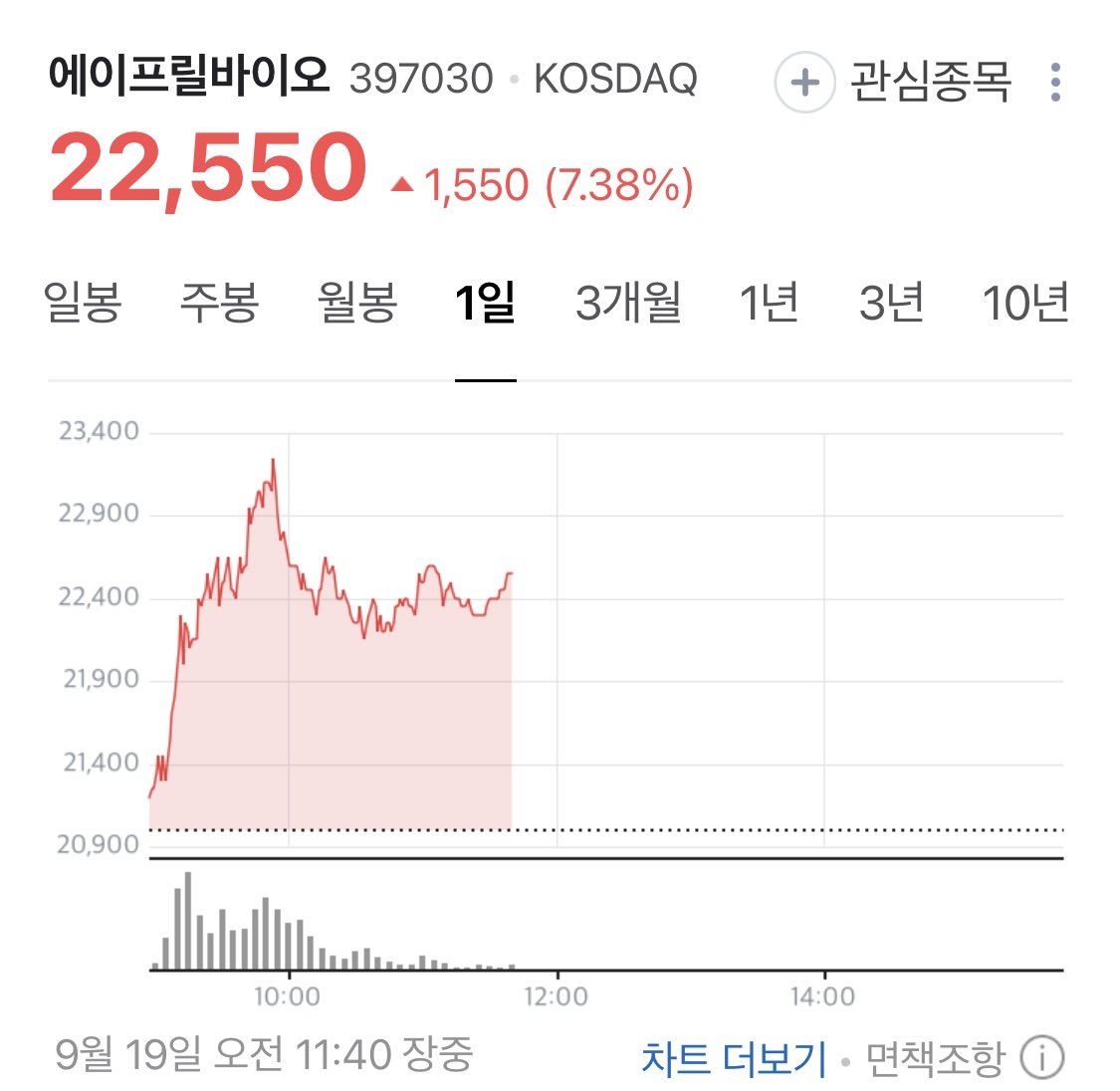오늘자 블라인드 국내 주식 현자ㄷㄷㄷㄷ