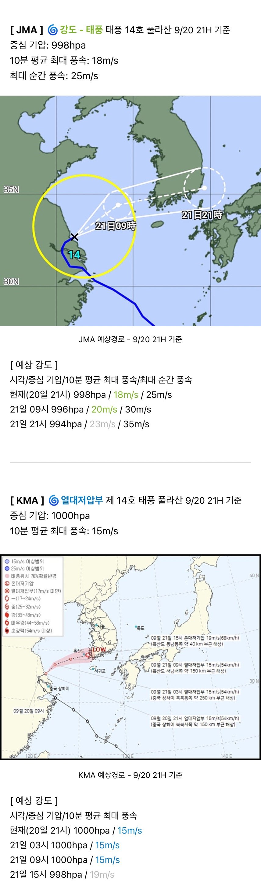 14호 태풍 풀라산 오늘 대한민국 상륙 예정