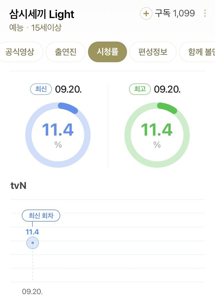 나영석 삼시세끼 새 시즌 첫회 시청률
