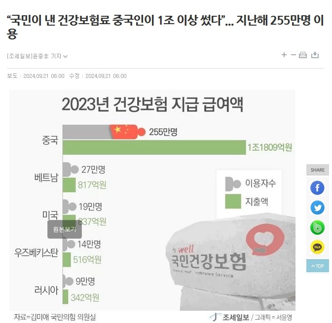 중국인 255만명 건강보험이용, 1조 1809억원어치