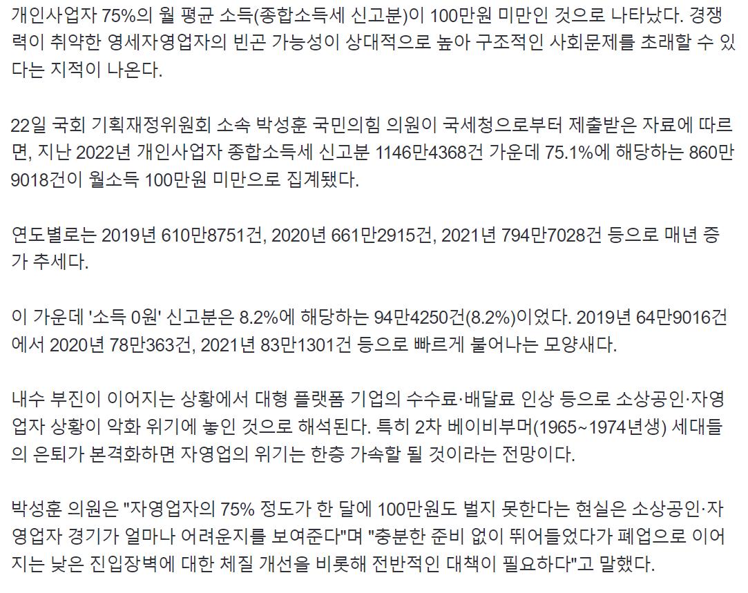 '진짜 죽을 맛'...소득 0원 신고한 자영업자 100만명 육박해