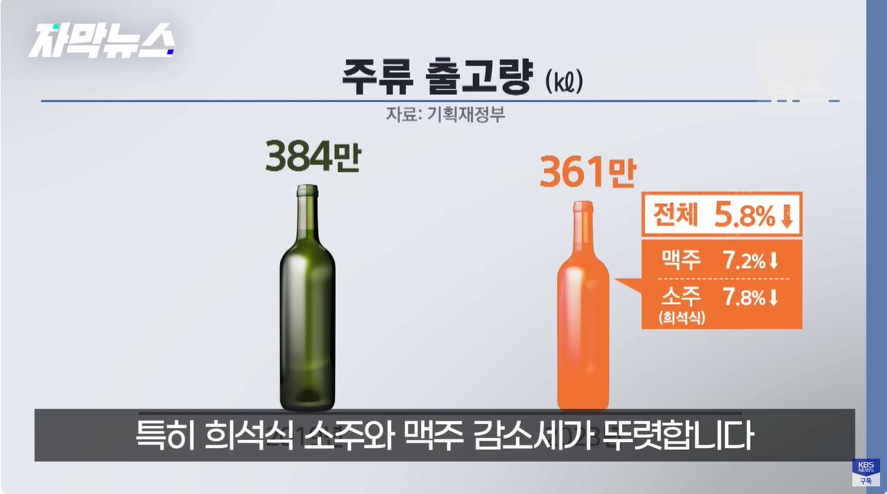 확 달라진 분위기…2030 '술 없는 삶'