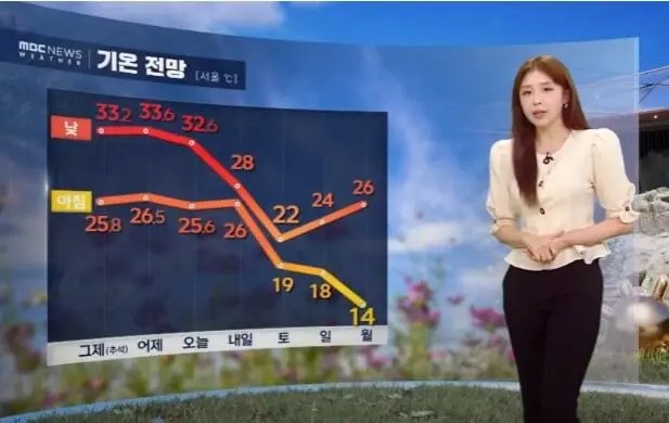 대한민국 1주일간의 기온 변화