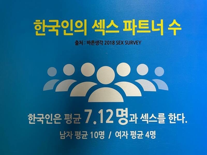 충격적인 한국인의 평균 섹스 파트너 수