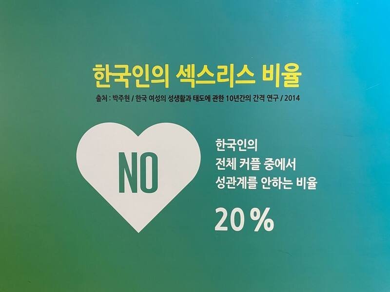 충격적인 한국인의 평균 섹스 파트너 수