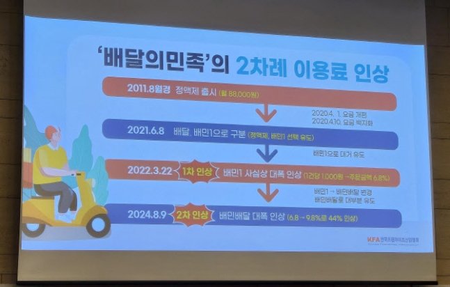 “배민 44% 수수료에 못살겠다”…공정위에 신고 나선 가맹점들