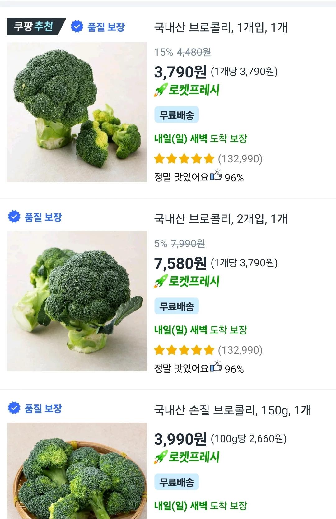 미쳐버린 채소 물가 근황