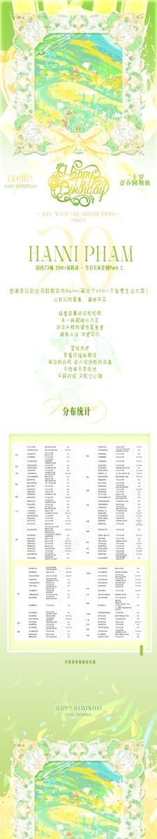 [뉴진스] 중국 버니즈 팜하니 생일 기념 이벤트